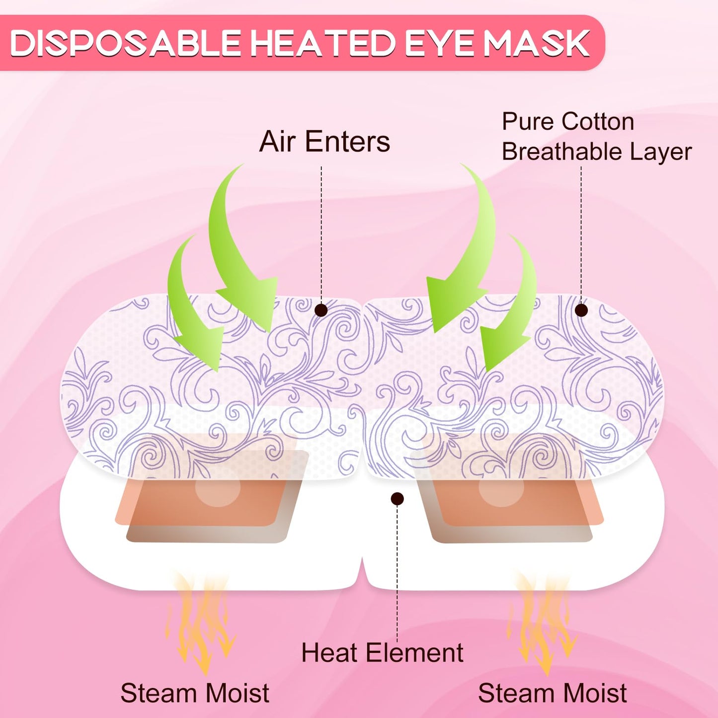 XPCARE 32 Pack Steam Eye Masks for Dry Eyes, SPA Warm Sleep Eye Mask, Disposable Heated Eye Mask for Dark Circles, Puffy Eyes, Relief Stress Eye Fatigue(Rose)