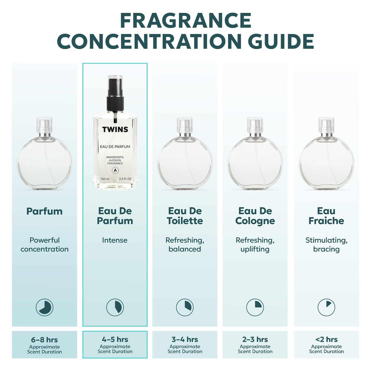TWINS Impression of Bac. Rou. 540 Perfume for Men | Extrait de Parfum | No.11161 | 3.4 Fl Oz / 100 ml