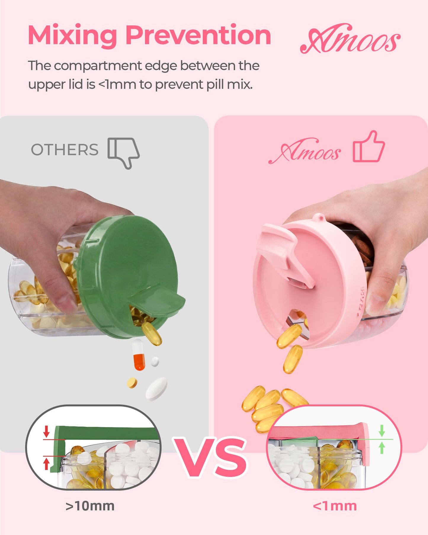 AMOOS Cute Pill Dispenser with Anti-Mix Design, 7-Slot, BPA-Free, Patented
