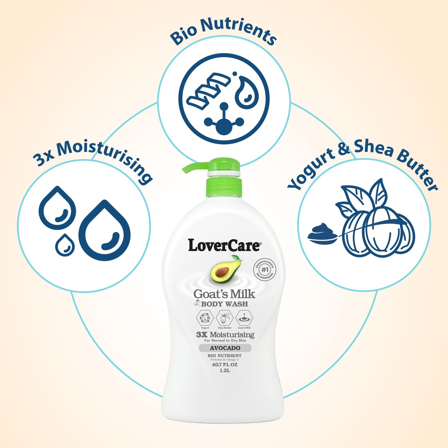 Lover's Care Goat Milk Body Lotion for Dry Skin Avocado 27.05 oz (800ml) - Combo Body Lotion & Body Wash…