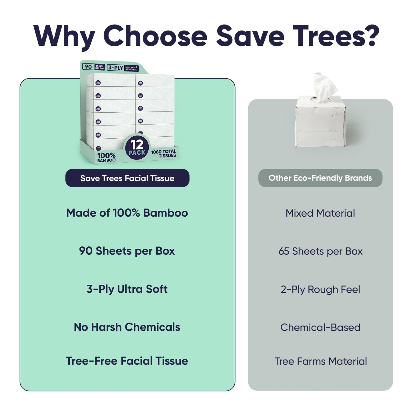 Save Trees Bamboo Facial Tissues - 12 Boxes of Eco-Friendly, 3-Ply Hypoallergenic Tissues, 90 Sheets per Box, FSC Certified, Plastic-Free Packaging, Soft & Gentle for Home Use