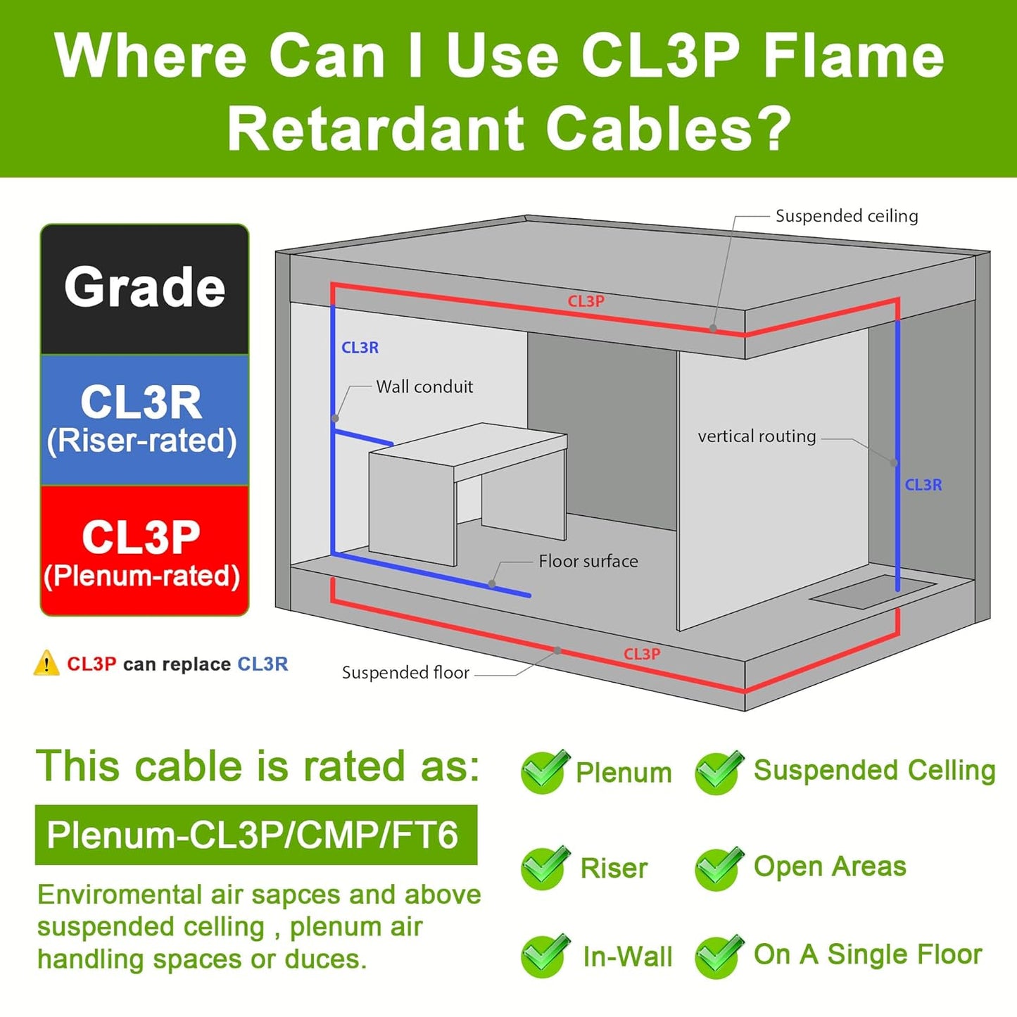 SYSTON Fire Security Alarm Cable - 16 AWG 2 Conductors, Plenum-Rated CMP/CL3P, 100 FT for Indoor/Outdoor Use
