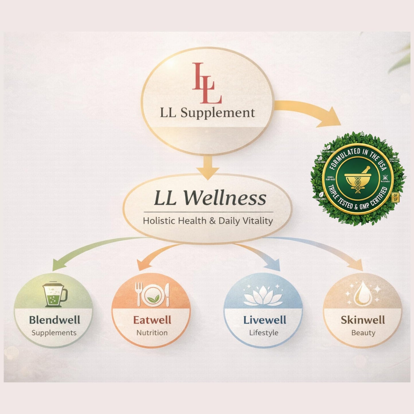 L & L Supplement EggSilk Egg Soap Radiance Bar with Yolk Extract | For Smooth, Glowing Skin | Gentle for Face & Body, All Skin Types | Sulfate-Free, Cruelty-Free, Clean Beauty | 80g