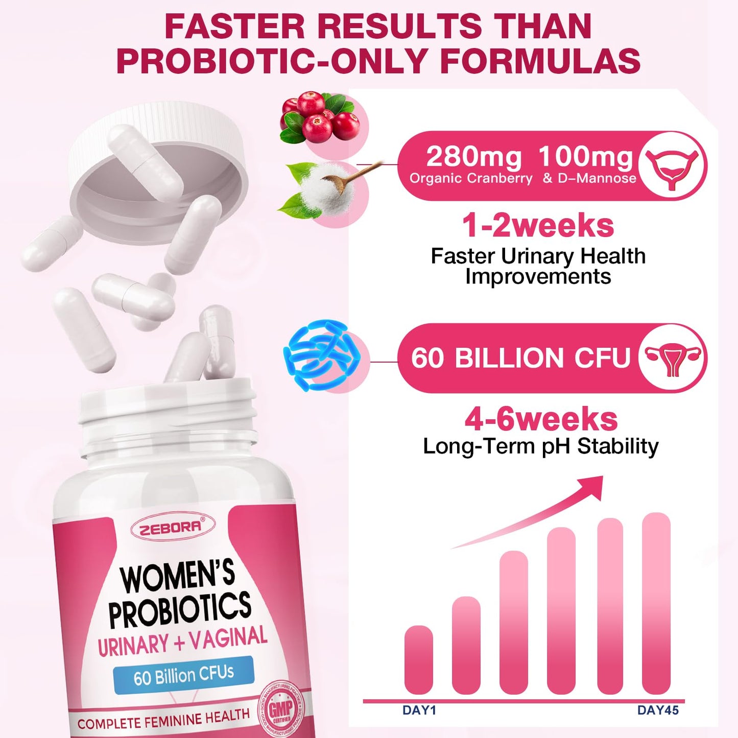 ZEBORA Probiotics for Women, Vaginal Probiotic with Cranberry, Organic Prebiotics, D-Mannose, & Vitamin C - Support Urinary Tract Health, Vaginal pH, & Gut Health - Gluten Free, 90 Vegan Capsules