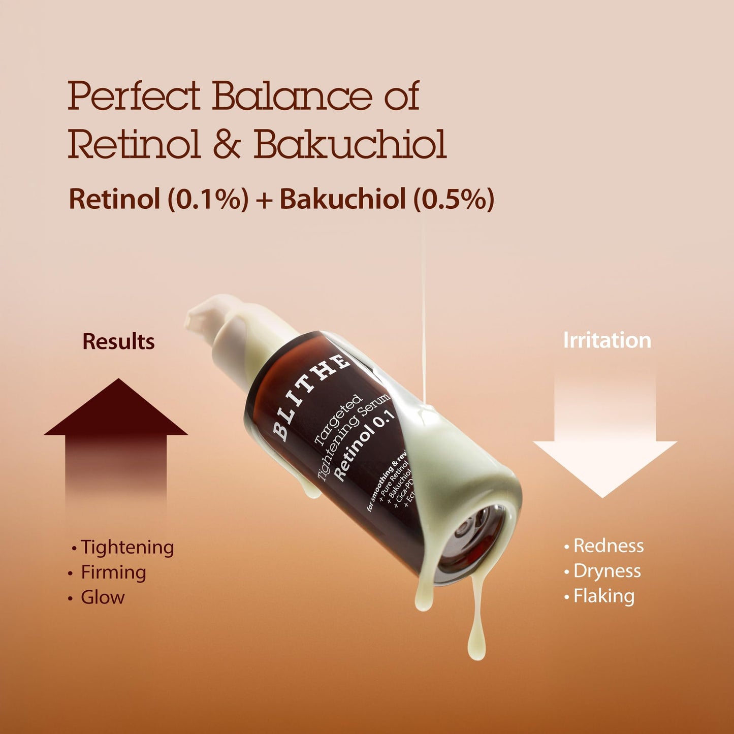 BLITHE Targeted Tightening Retinol 0.1 Serum, Wrinkle and Firm Concentrated Care, Formulated with Pure Retinol 0.1%, 1.0 fl oz