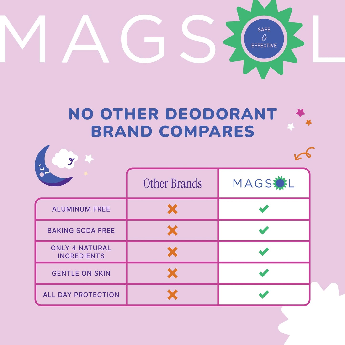 MAGSOL Natural Deodorant for Kids and Teens, Aluminum Free, Baking Soda Free, Magnesium Deodorant for Girls, Gentle for Sensitive Skin, Long Lasting Odor Protection, Enchanted Dreamer 2.6 oz