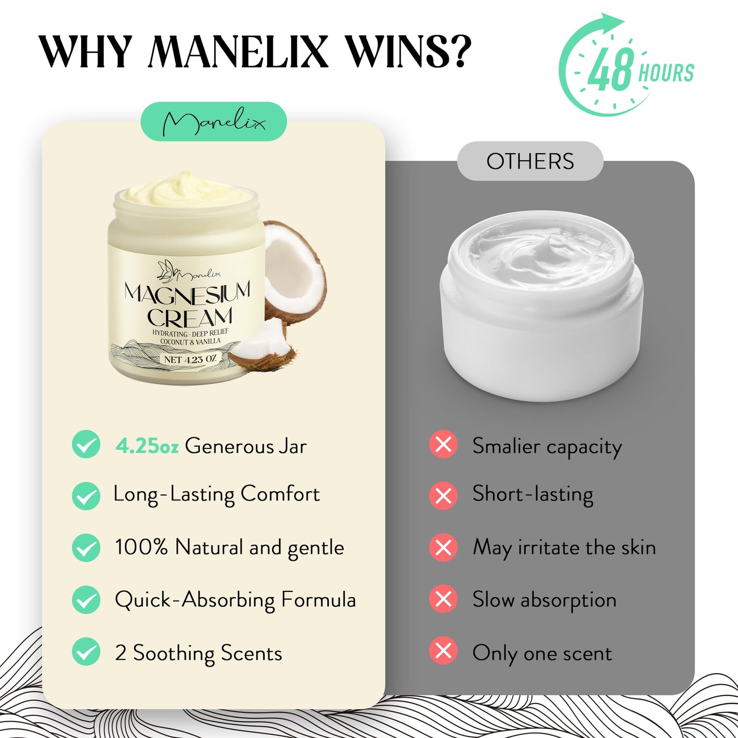 Manelix Magnesium Cream for Sleep - Topical Magnesium for Women, Muscle Relaxation, Calm, Moisturizing with Coconut Oil, Shea Butter & Hyaluronic Acid, 4.23 OZ, Safe for Kids (4.23 Ounce, Coconut)