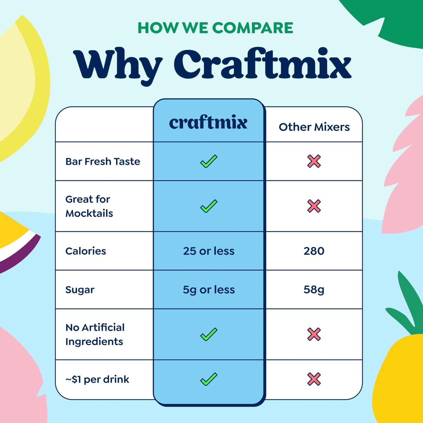 Craftmix Variety Pack Cocktail & Mocktail Drink Mixer, Pack of 24