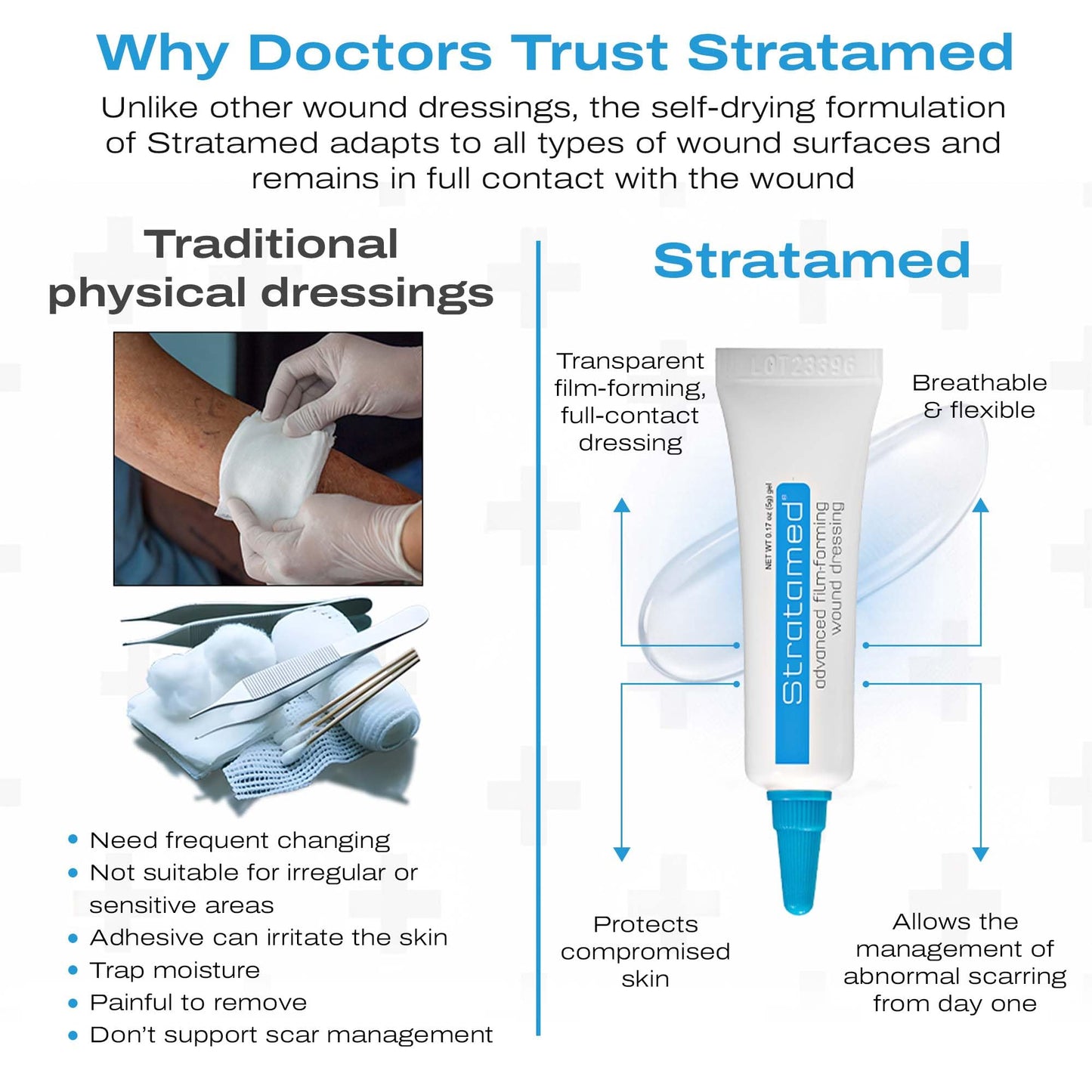 Stratamed Advanced Film-Forming Wound Dressing | Forms a Flexible Protective Layer Over Open Wounds & Damaged Skin | for Faster Healing and Early Abnormal Scar Management | 5g (0.17oz)