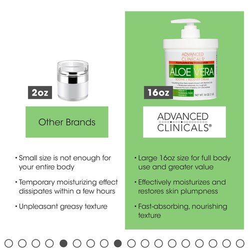 Advanced Clinicals Aloe Vera Lotion Sun Burn Recovery Cream | After Sun Body Lotion W/Vitamin C + Hyaluronic Acid | Sun Damaged Skin Repair Moisturizing Cream | Skin Care Products, Large 16 Oz, 2PC