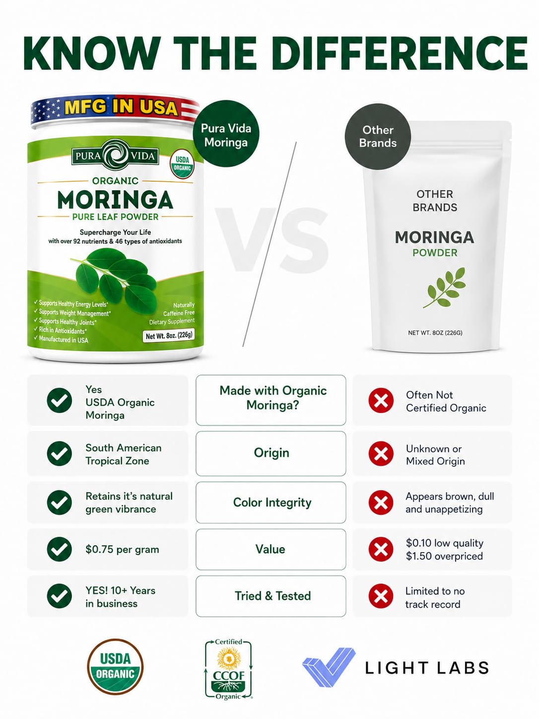 PURA VIDA MORINGA Organic Moringa Powder, Premium 100% Leaf Powder Single Origin - USDA Organic Moringa Oleifera Leaf, Perfect for Smoothies & Recipes, 8 oz