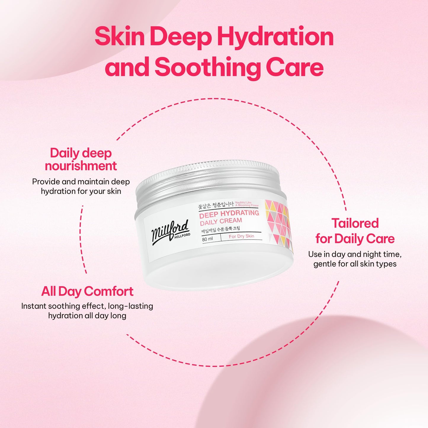 Millford Deep Hydrating Daily Cream 80ml/2.7 fl.oz - Moisturizing Face Cream with Panthenol 10%, Hyaluronic Acid for Dry Skin, Soothing Barrier Care & Long-Lasting Moisture, Korean Skincare