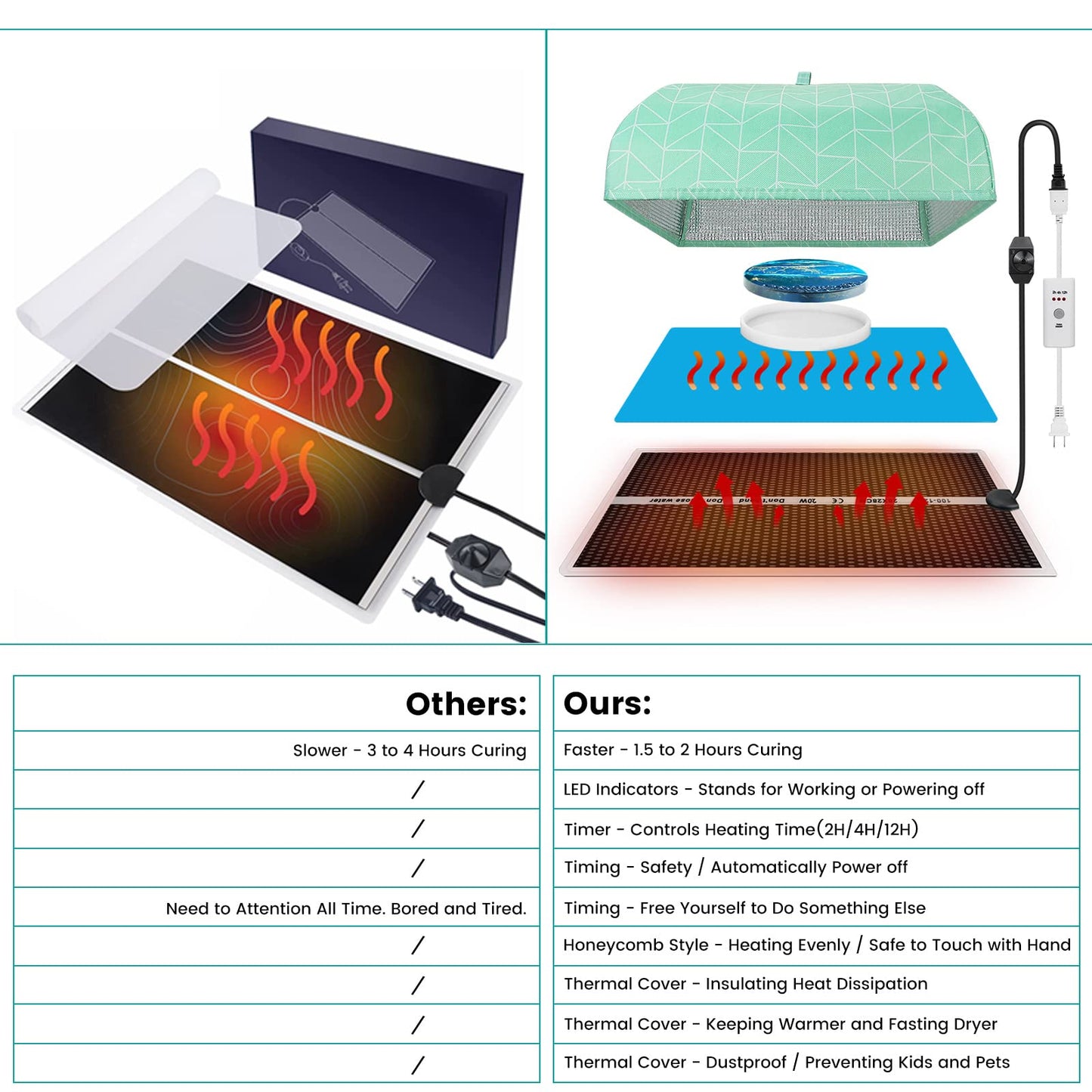 Resin Heating Mat with Cover Timer, Fast Resin Curing Mat, Epoxy Heater Silicone Heat Pad Drying Machine