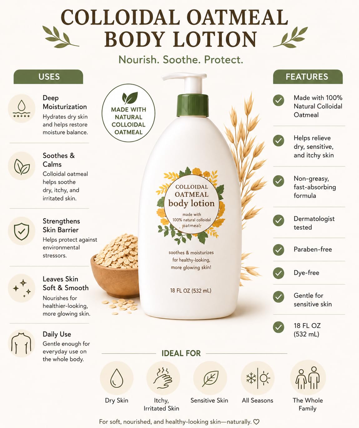 Colloidal Oatmeal Body Lotion – Daily Moisturizing Lotion for Dry Sensitive Skin Fragrance Free Hydrating Skin Repair Cream Soothing Oatmeal Formula Long-Lasting Hydration Non-Greasy 18 Fl Oz (1 Pack)