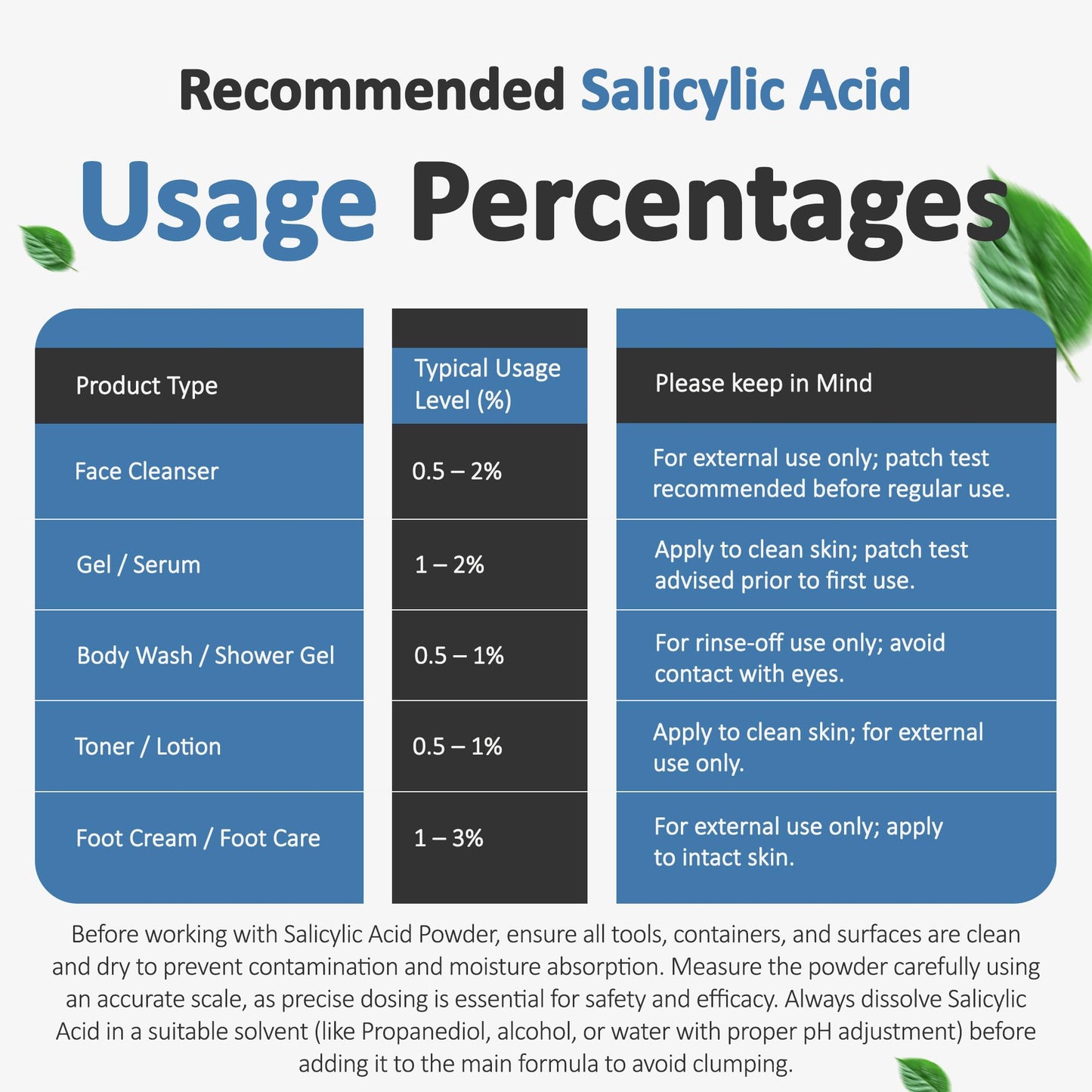 Pure Salicylic Acid Powder DIY Cosmetics Salicylic Acid by Talsen Chemicals (4 Ounce / 113 Gram)