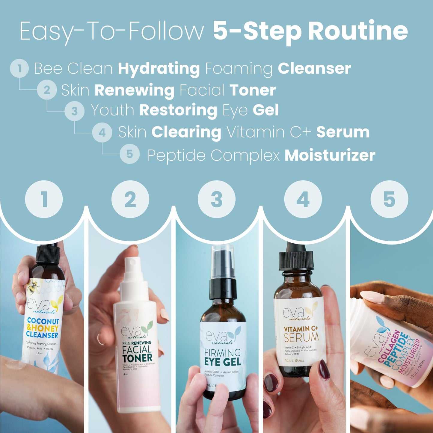 Eva Naturals Rejuvenating Skincare Set – 5-in-1 Routine with Cleanser, Toner, Vitamin C Plus Serum, Eye Gel and Collagen Peptide Moisturizer for Face, Anti-Wrinkle, Dark Spots, Acne and Skin Replenish