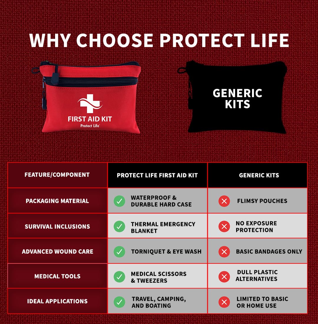 Protect Life Survival First Aid Kit for Home/Business, Camping Survival Kits | Mini Travel First Aid Kit | Camping Equipment | Small Kits for Car | Outdoor Emergency Survivals Pack - 85pcs