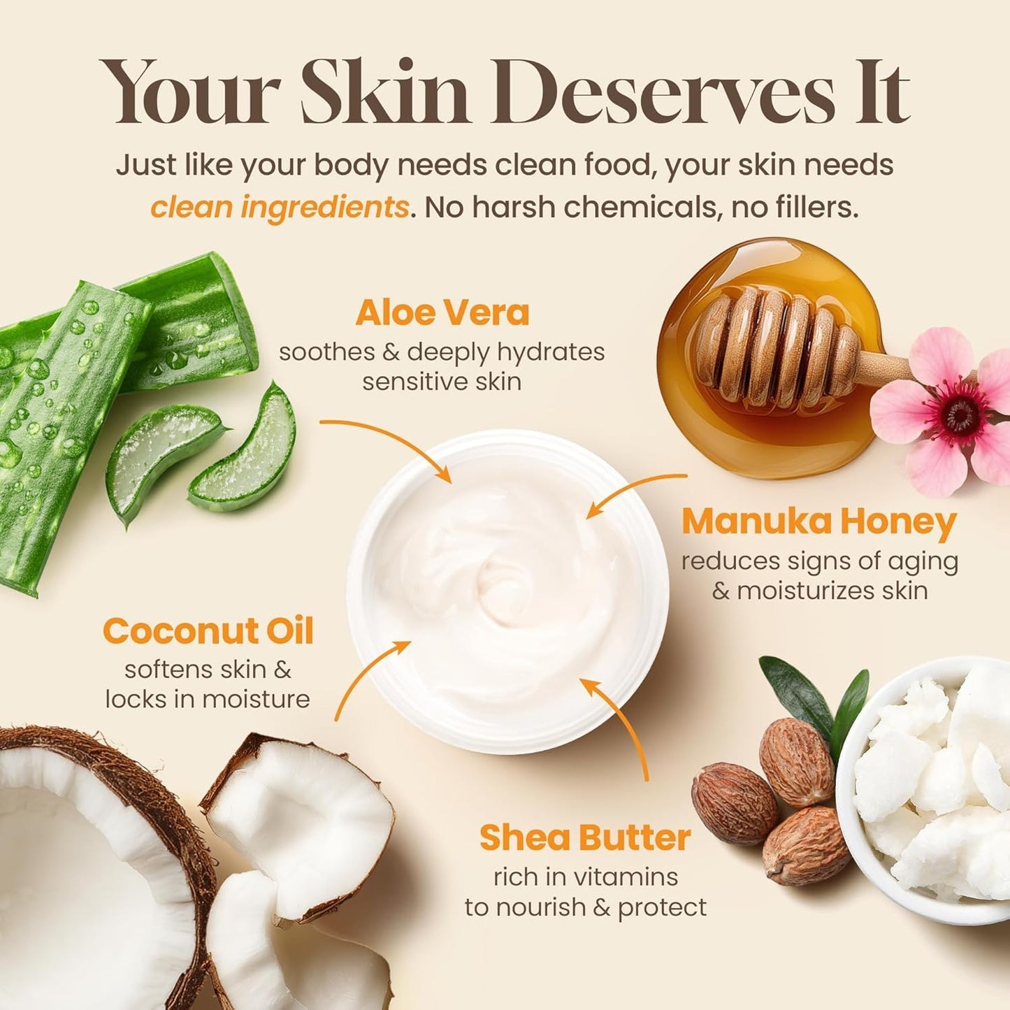 Hydrating Face Moisturizer & Body Cream with Manuka Honey Cream - Organic Face Moisturizer with Honey for Extremely Dry Skin - for Dry & Itchy Skin, Rosacea & Eczema Prone Skin 2oz
