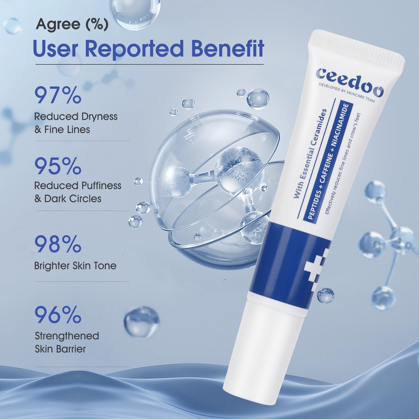 ceedoo Anti-Aging Eye Cream for Wrinkles, Fine Lines and Crows Feet - Peptides, Caffeine, Niacinamide and Ceramides - Firms Skin, Strengthens Barrier - 0.5 fl oz, Men and Women