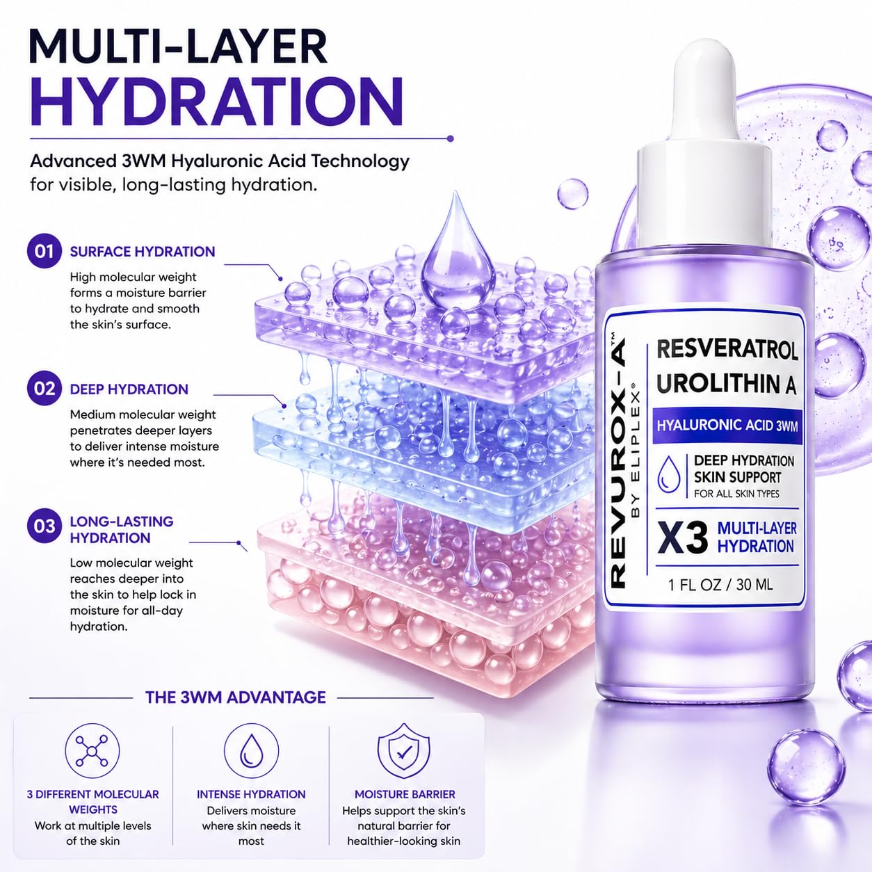 ELIPLEX Resveratrol + Urolithin A Face Serum – Lightweight Hydration & Radiance | 1 fl oz