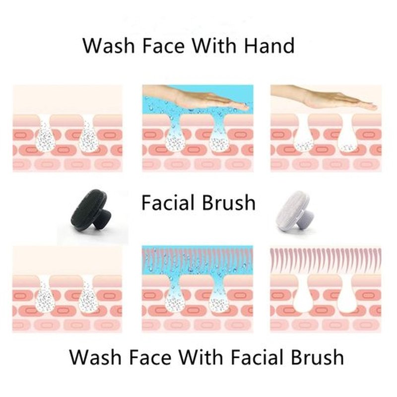 VWMYQ 2 Pack Face Scrubber，Silicone Face Scrubber for Men, Facial Cleansing Brush Silicone Face Wash Brush Manual Waterproof Cleansing Skin Care Face Brushes for Cleansing and Exfoliating