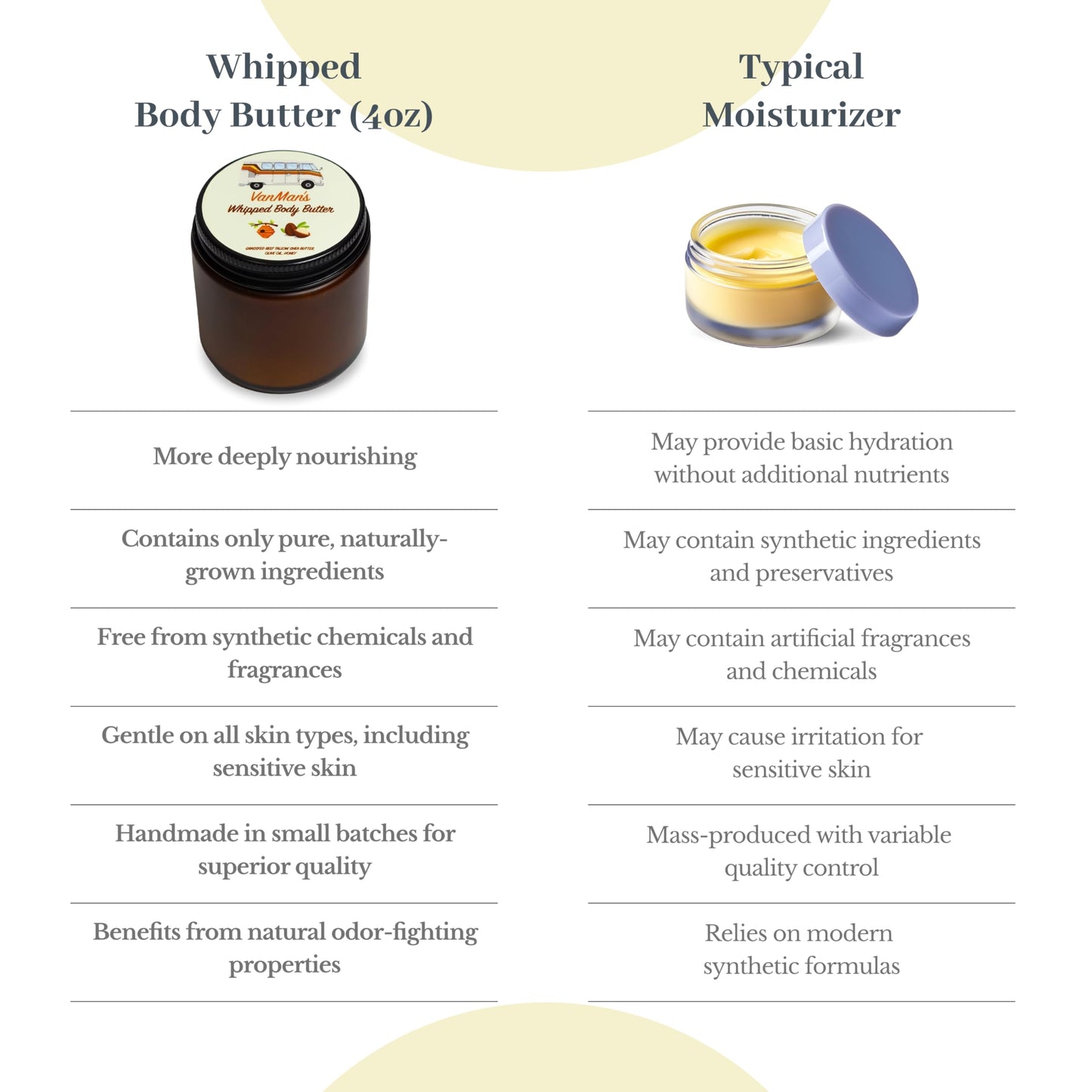 Vanman's - Whipped Tallow - Body Butter with No Essential Oils - Body Moisturizer with Grass-Fed/Finished Beef Tallow for Skin - Organic Shea Butter, Cold Pressed Olive Oil and Raw Honey - 2.9 oz
