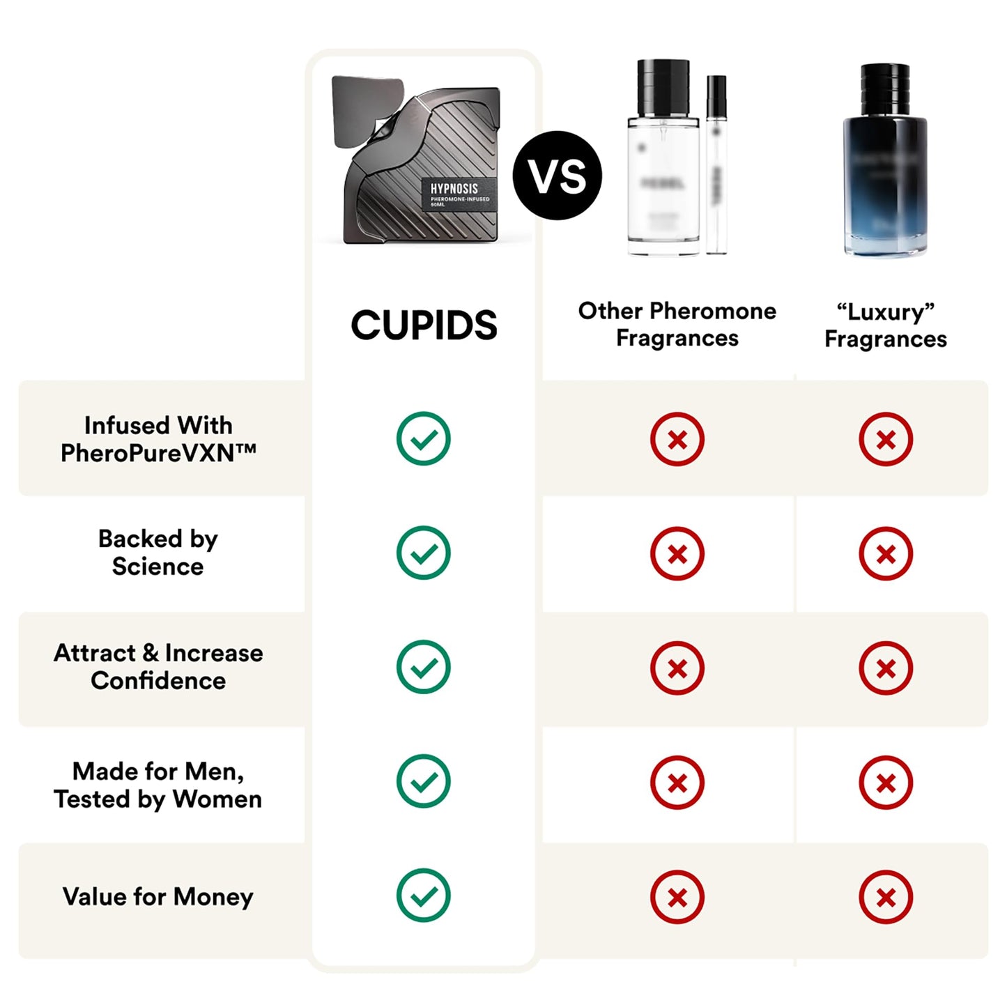 Cupids Hypnosis 3.0 Pheromone Cologne for Men – Long Lasting Men’s Pheromone Perfume with PheroPureVXN™ – Magnetic Eau de Parfum with Citrus Vanilla Notes – 50ml
