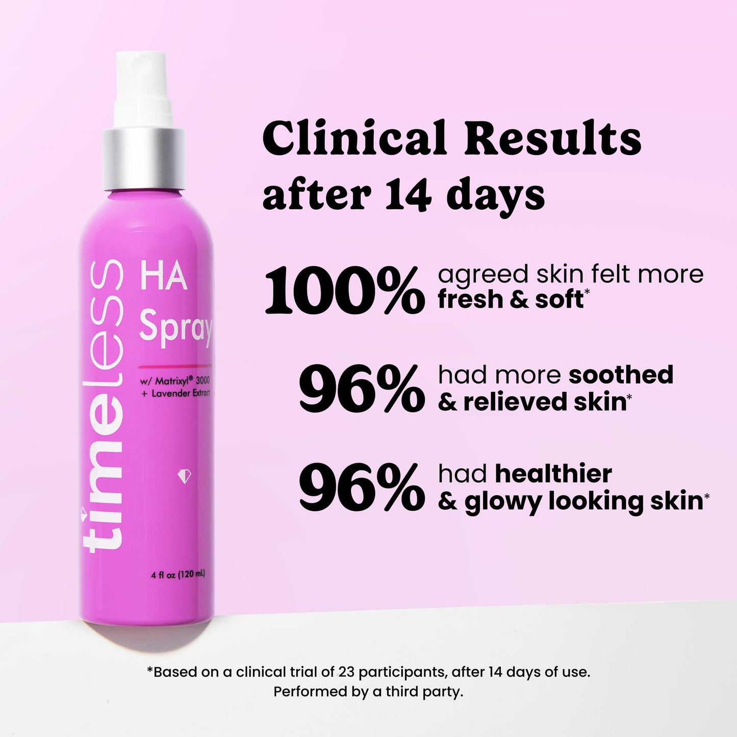 Timeless Skin Care HA Matrixyl 3000 with Lavender Spray - Skin Mist with Hyaluronic Acid - Fragrance-Free Hydrating Face Spray - Soothing Matrixyl Skin Care Mist - 4 oz