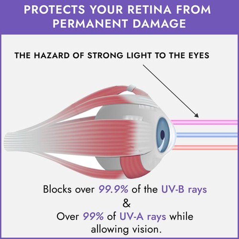 EVO FLEX Sunnies Flexible Tanning Bed Goggles UV Eye Protection Glasses 4 Pack (Purple), FDA Compliant