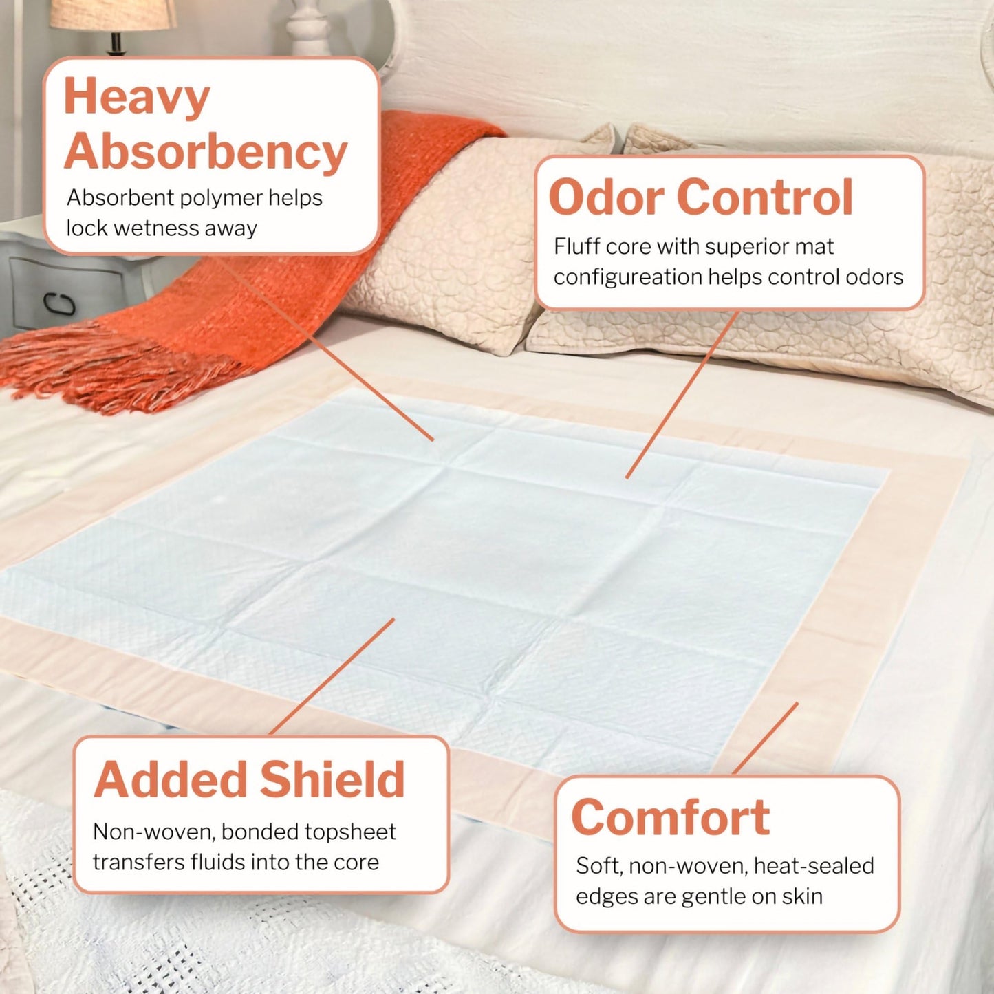 McKesson Underpads Disposable Bed Pads 30" x 36" [100 Count], Heavy Absorbency, Ultra Incontinence Chux Pads for Adults, Elderly, and Baby, Pee Pads