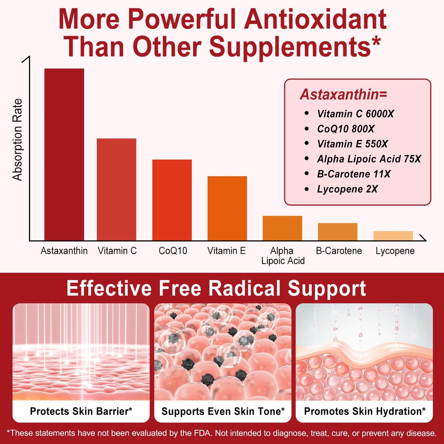 Redshine Astaxanthin 12mg,from Microalgae,Triple Strength,120 Softgels,Supports Eye, Joint, Internal Circulation, Skin Health & Natural Tanning