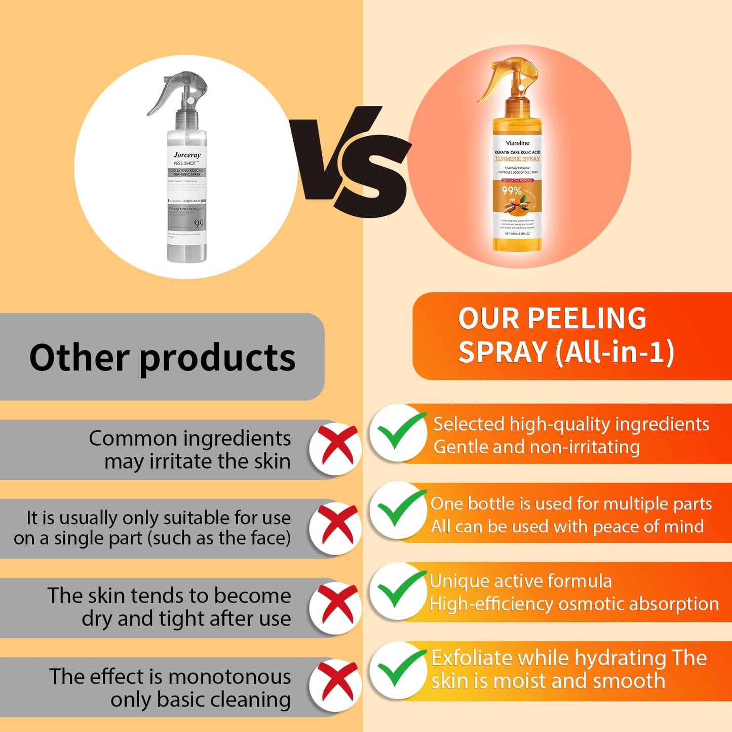 Peel Shot Keratin Care Kojic Acid Turmeric Spray 100ml - Exfoliating Body Spray with Retinol, Niacinamide for Face & Body for All Skin Types