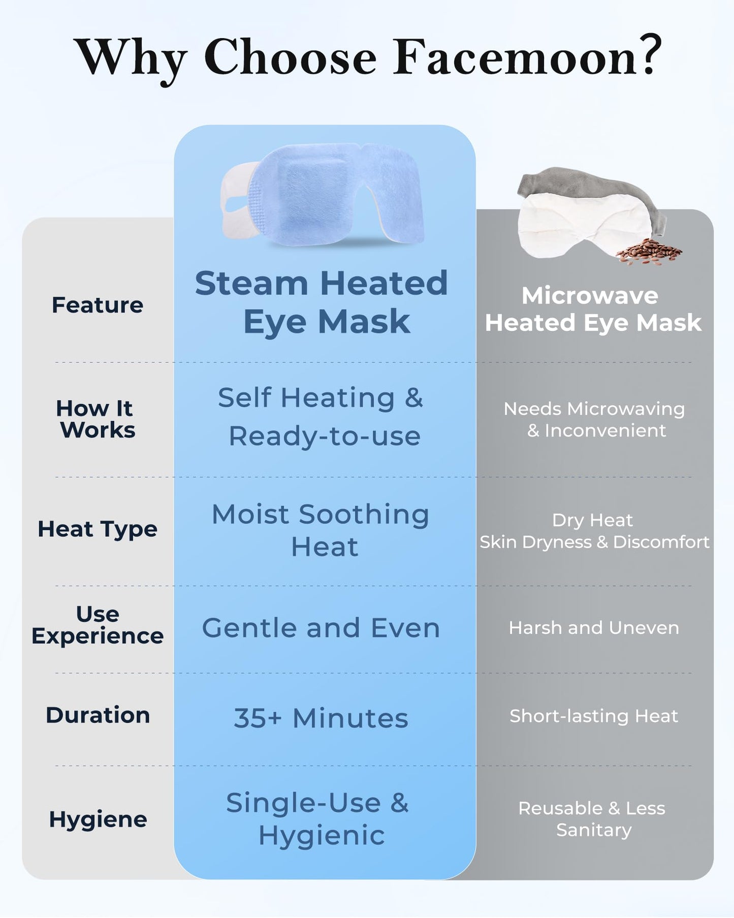 16 Pack Steam Eye Mask for Dry Eyes: Self-Heating Warm Compress for Stye Relief & Digital Eye Strain, FSA&HSA Eligible, Travel & Spa Essential, Disposable, No Microwave, Self-Care Gift, Unscented