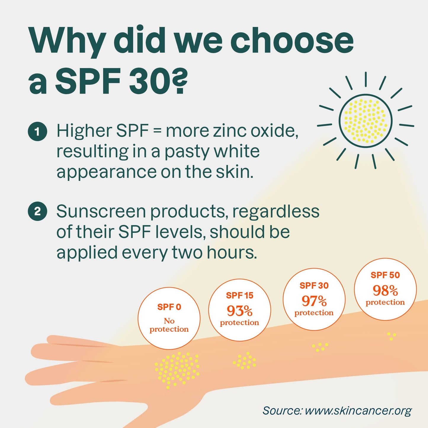 ATTITUDE Mineral Sunscreen Stick for Kids, SPF 30, EWG Verified, Plastic-Free, Broad Spectrum UVA/UVB Protection with Zinc Oxide, Dermatologically Tested, Vegan, Unscented, 2.1 Ounces