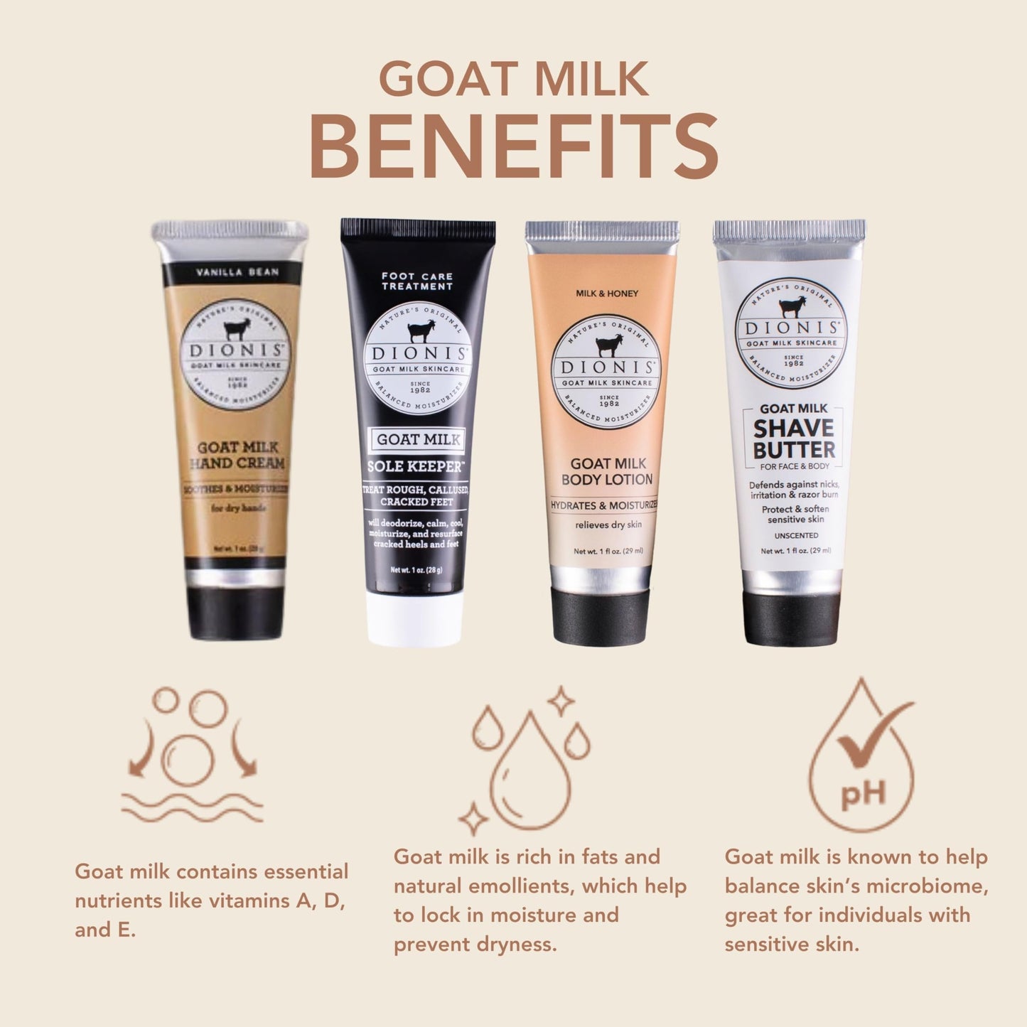 Dionis Goat Milk Hand Cream Deluxe Gift Set 1 oz (Pack of 6)