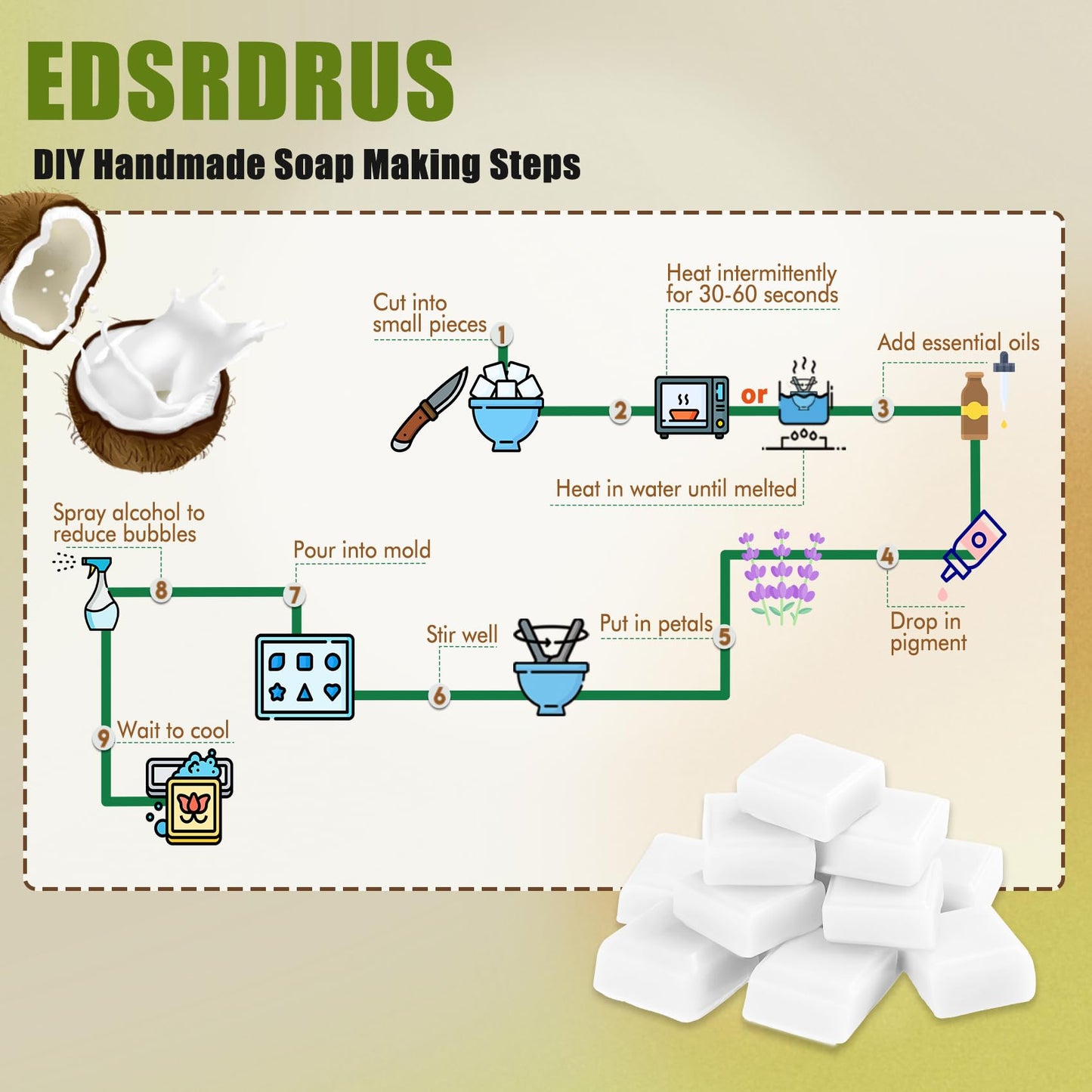 EDSRDRUS 15 Ounces Glycerin Soap Base - Unscented Melt and Pour Soap Base for DIY Crafting, Easy to Cut, Vegan and Natural, Moisturizing and Gentle on Skin, Perfect for Soap Making Supplies (White)