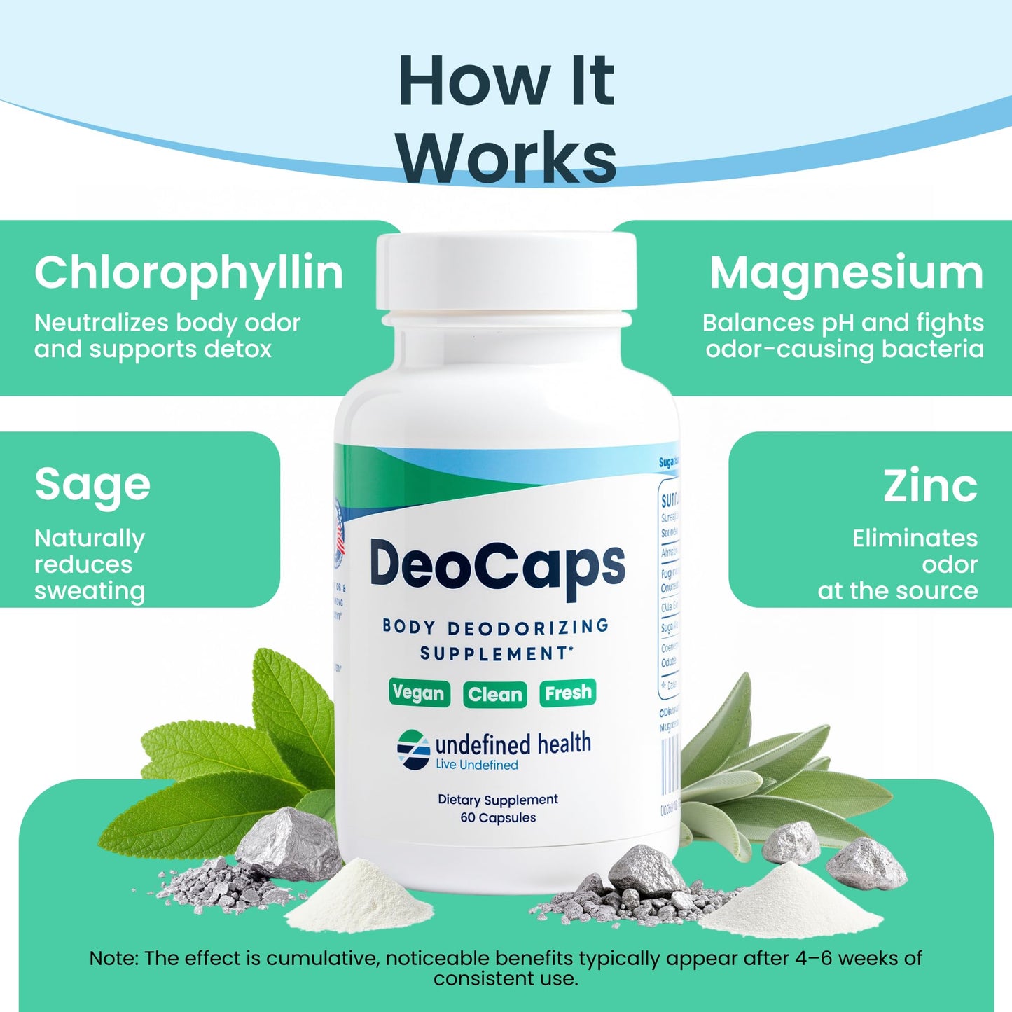 DeoCaps Whole Body Deodorizing Supplement - 100% Natural Internal Deodorant, Sweat Relief - Body Odor Pills Reduce Odor in Underarms, Intimate Areas & Feet - 60 Chlorophyll Capsules for Gut Health