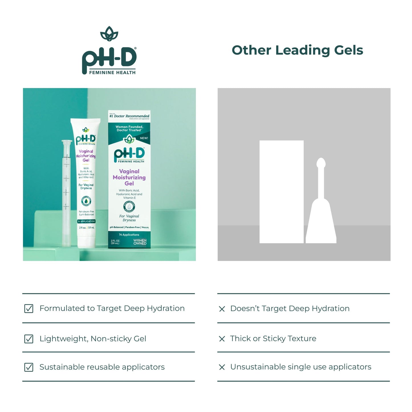pH-D Feminine Health Support Boric Acid Moisturizing Vaginal Gel with Hyaluronic Acid, Vitamin E for Vaginal Dryness, Woman Owned, Paraben-Free, pH-Balanced, Vegan, 14 Applications, Made in the USA