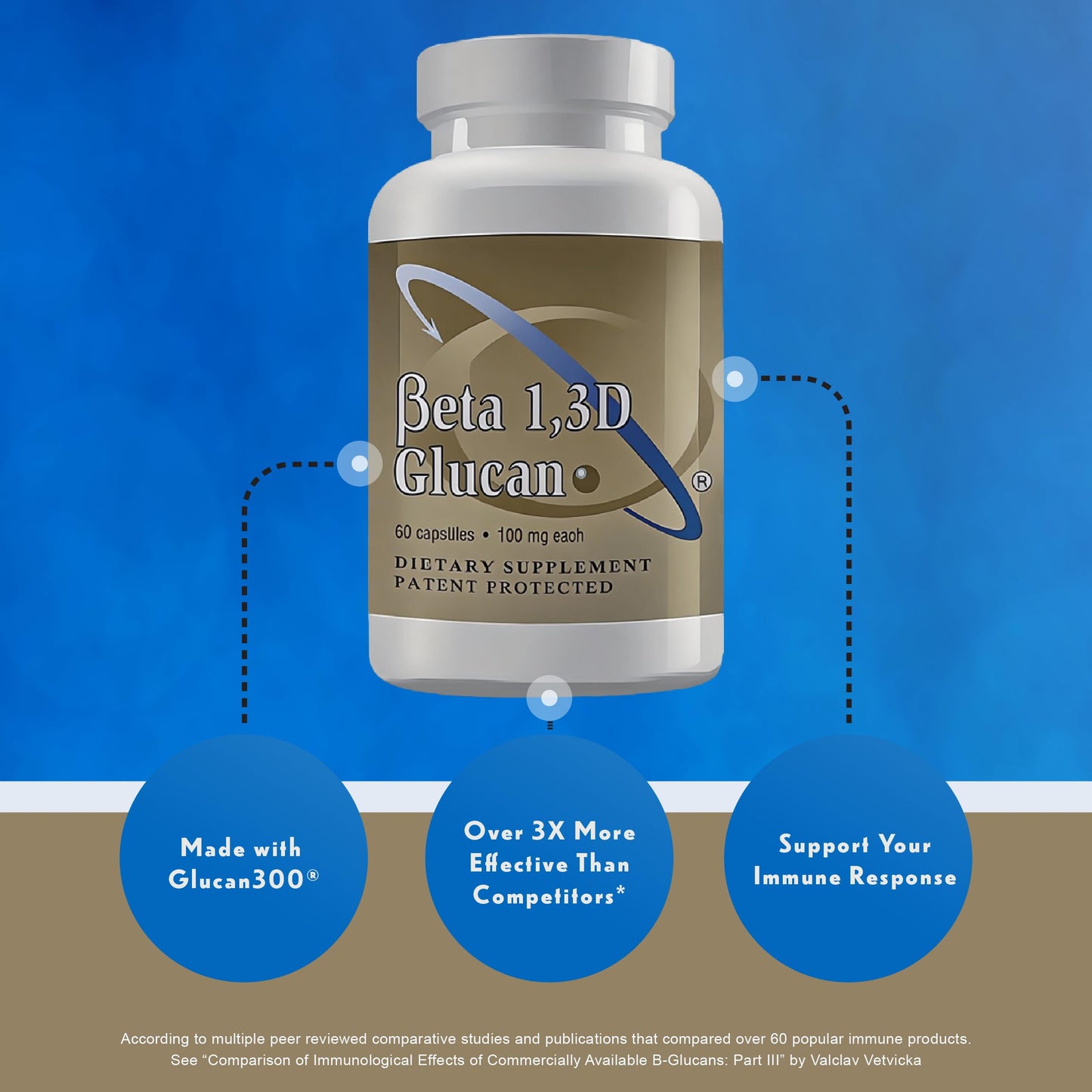 Transfer Point Yeast-Derived Beta 1,3D Glucan (1,3/1,6 B-Glucans) 200mg, Minimum 85% Beta Glucan Content, Non-GMO, Vegetarian, All-Natural Immune Support, 60 Capsules