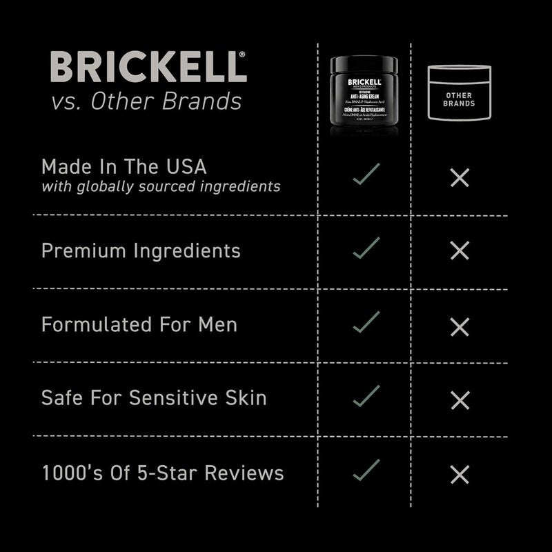 Revitalize Your Skin with Brickell Men's Anti-Aging Cream - Night Face Cream with Vitamin E & Jojoba Oil | 2 Ounce