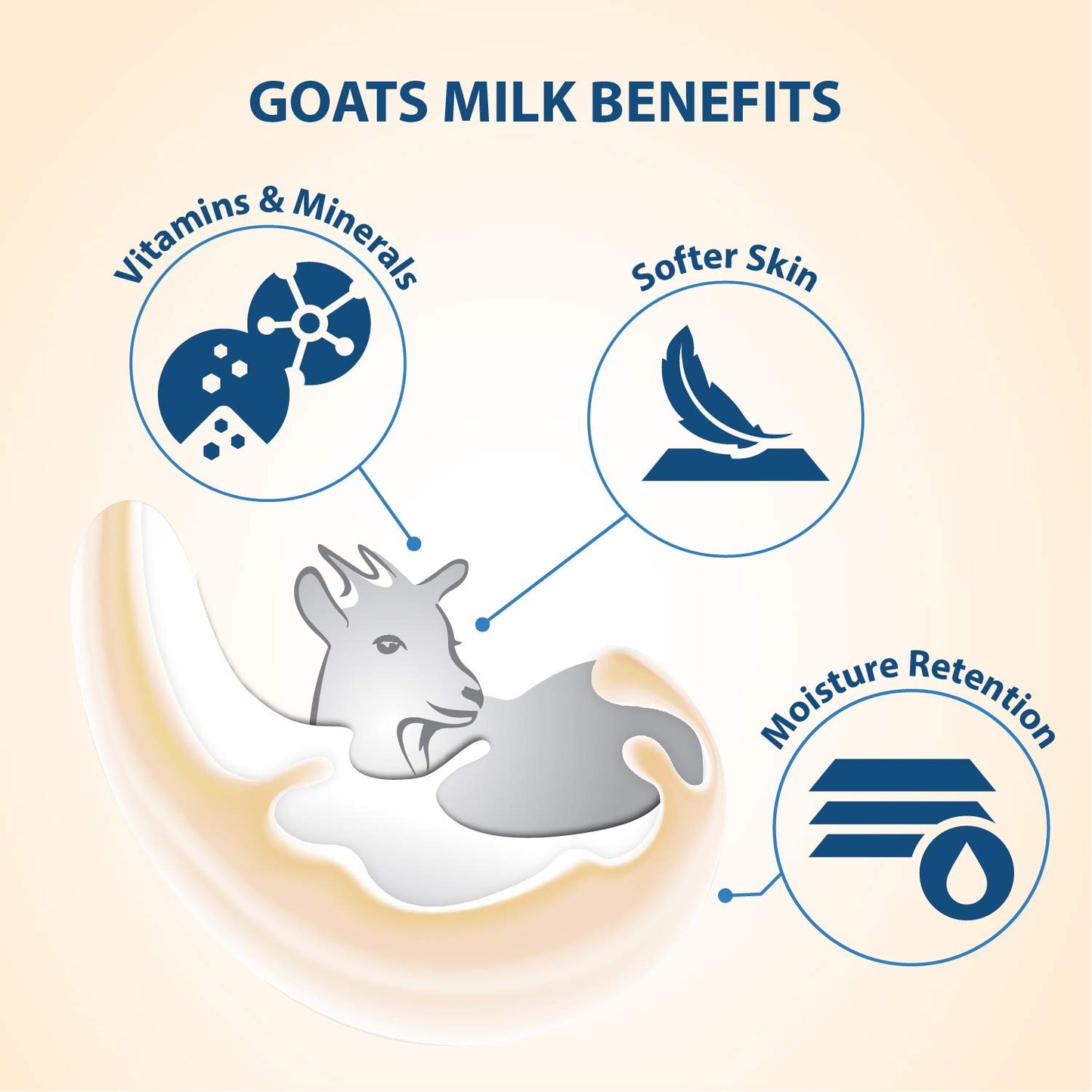 Lover's Care Goat Milk Body Lotion for Dry Skin Avocado 27.05 oz (800ml) - Combo Body Lotion & Body Wash…