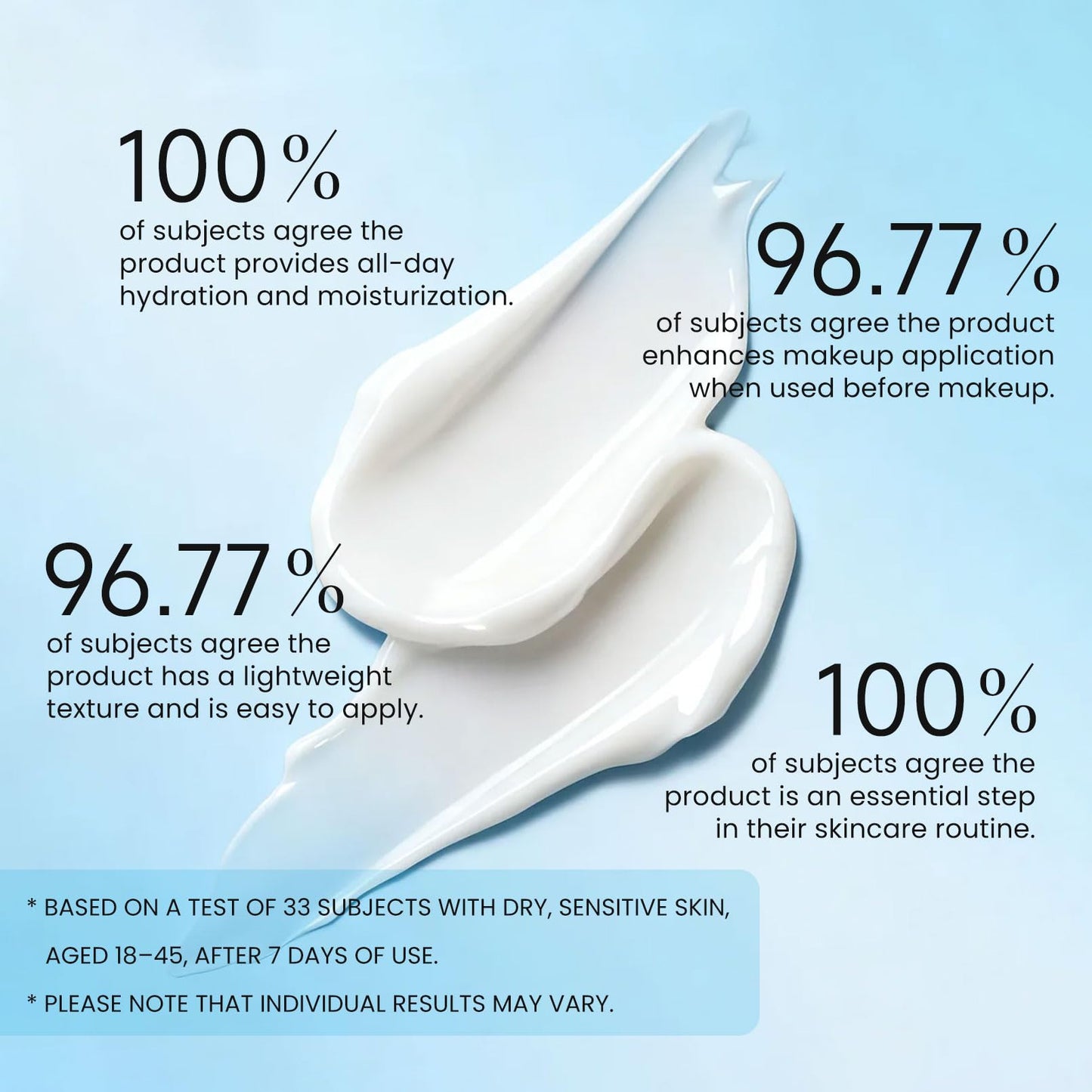 ConfidMiss 5X Ceramide Barrier Moisturizer Face Cream, With Ceramide Hyaluronic Acid Centella Collagen Hydration Relief Redness Reducing Ultra Repair Cream For All Skin Type Sensitive Skin 2PCS