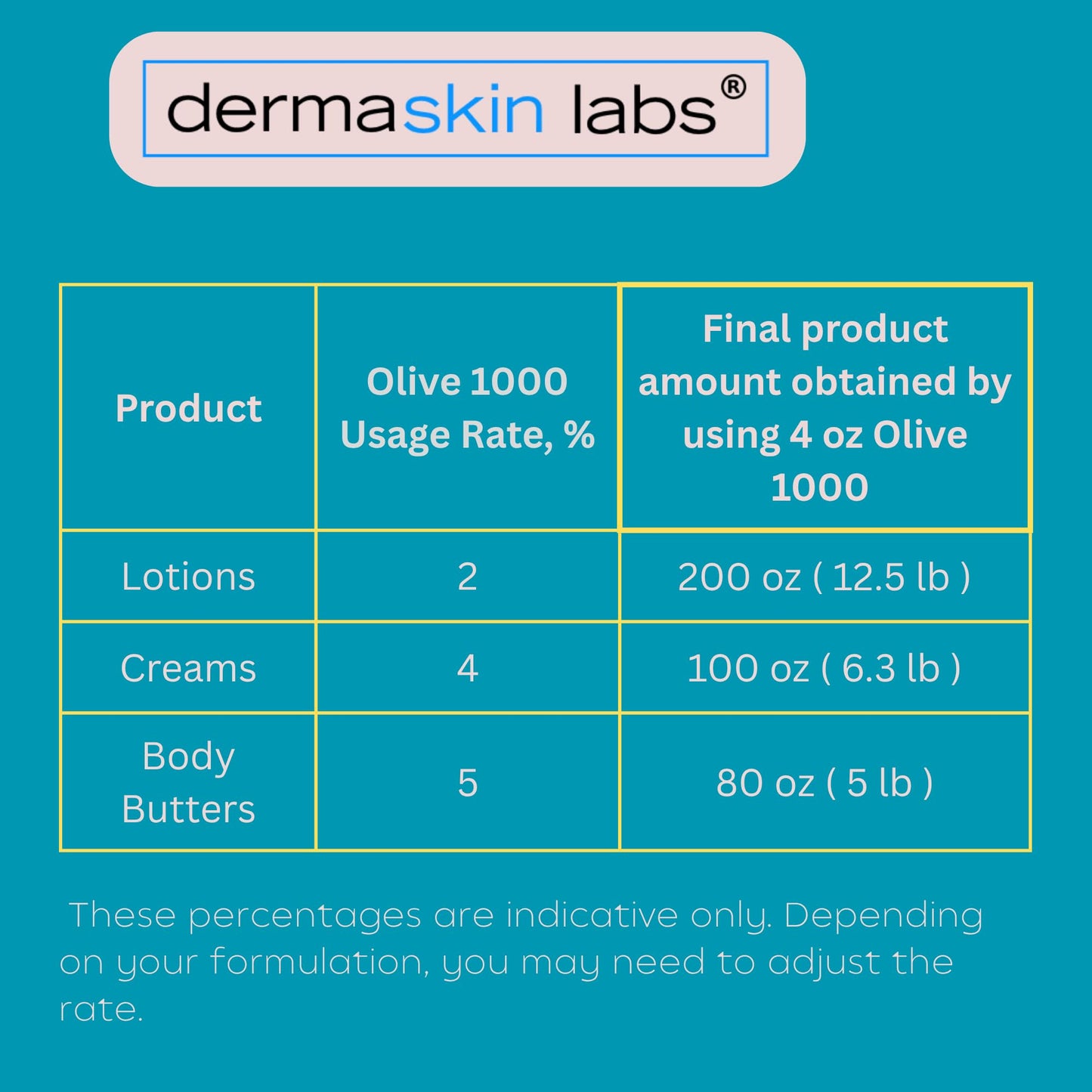 Olive 1000 Emulsifier