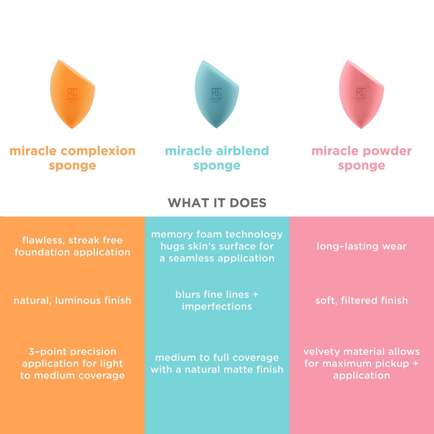 Real Techniques Mini Miracle Complexion Sponge Makeup Blender, Beauty Sponges,(2 Packs of 4, 8 Count Total)