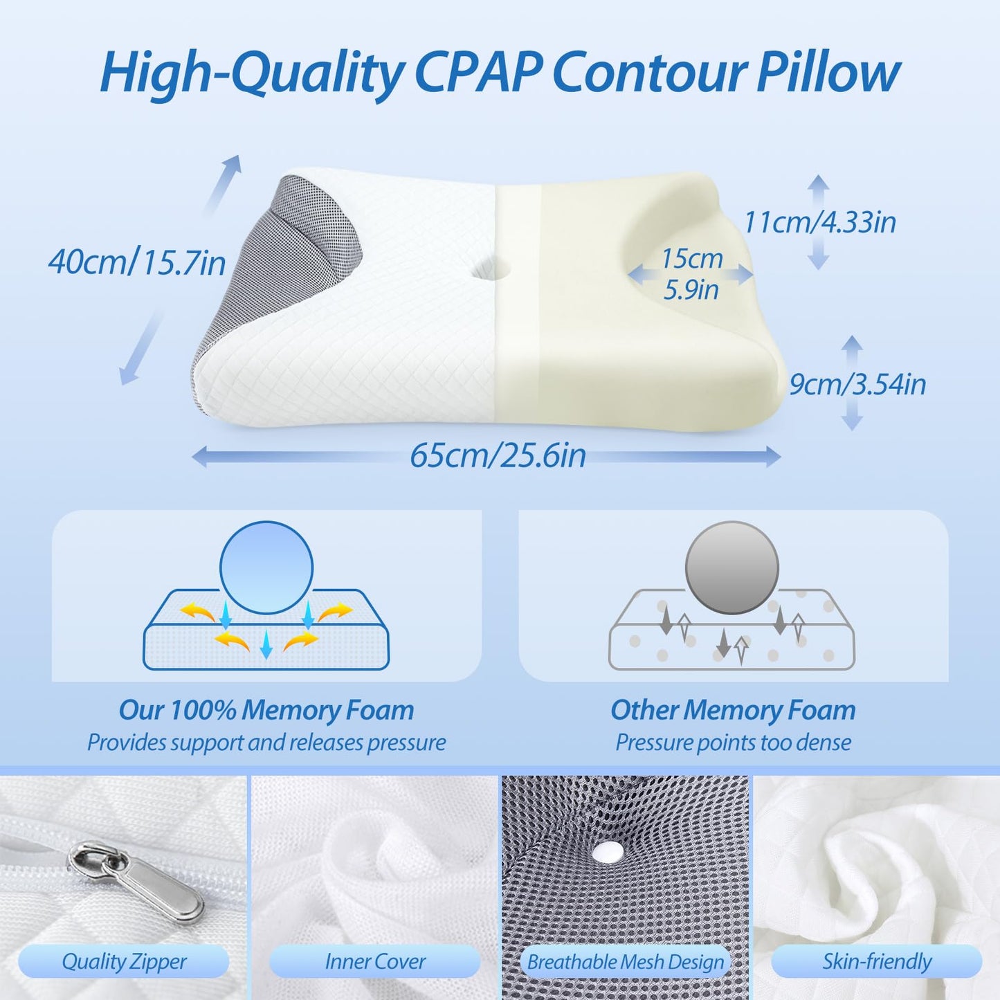 HOMCA CPAP Pillow for Side Sleeping, CPAP Nasal Pillows for All CPAP Masks Users to Reduce Air Leaks & Masks Pressure, Neck Support Pillows for Sleeping for Neck Pain Relief