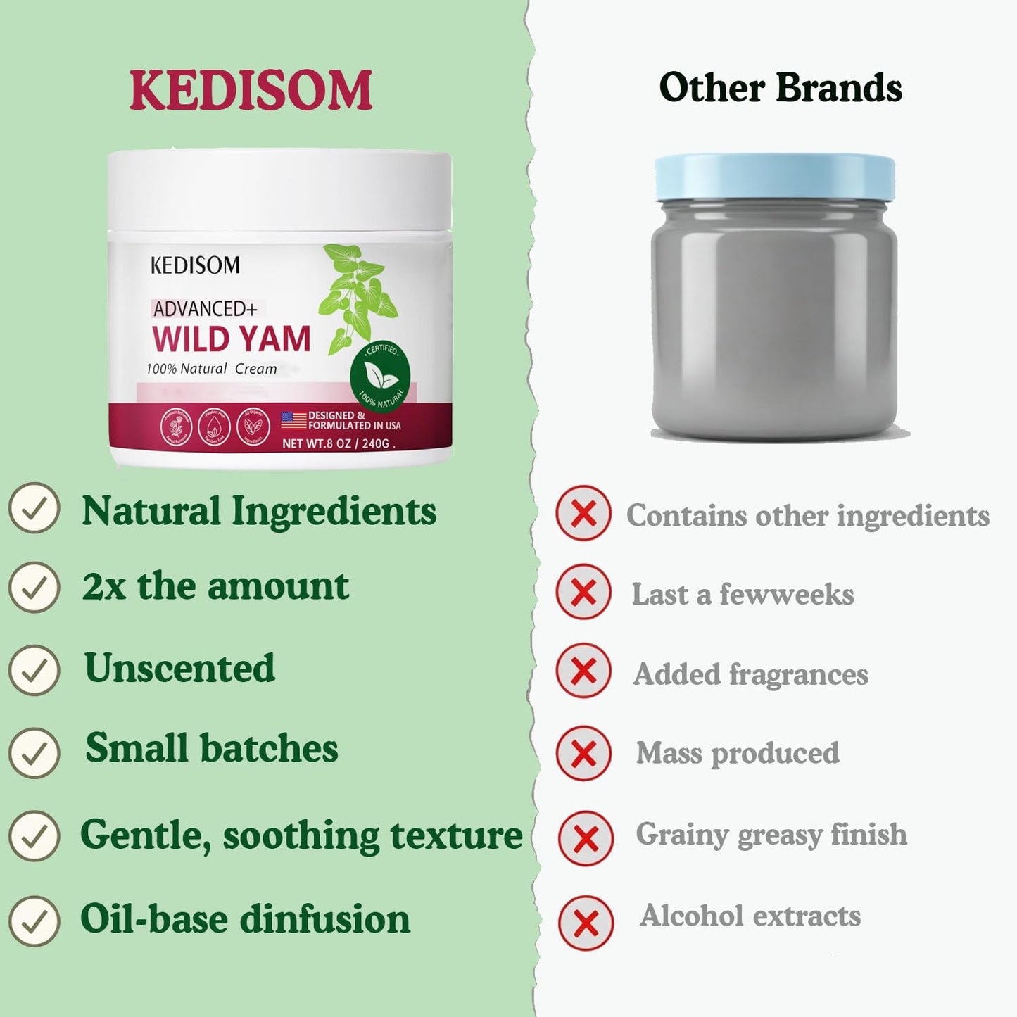 KEDISOM Wild Yam Cream for Skin Rejuvenation - Natural Formula with Wild Yam Root, Organic Wild Yam Cream for Softens and Moisturizes - Fast Absorbing, Non-Greasy, 8Oz