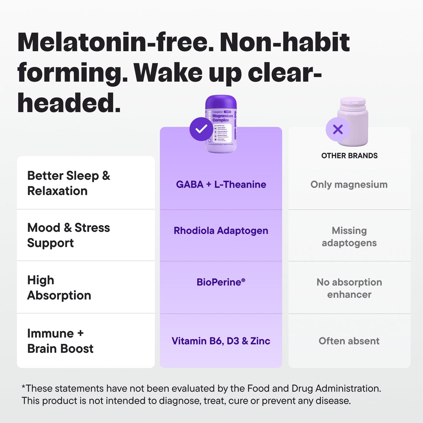 VitalForm Magnesium Glycinate Sleep Complex – Non-Habit Forming Support with L-Theanine, GABA, Zinc & Rhodiola – Promotes Relaxation, Calm & Muscle Recovery – Non-Melatonin – 100 Capsules