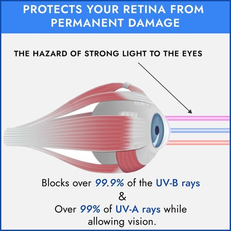 EVO FLEX Sunnies Flexible Tanning Bed Goggles UV Eye Protection Glasses 4 Pack (Blue), FDA Compliant