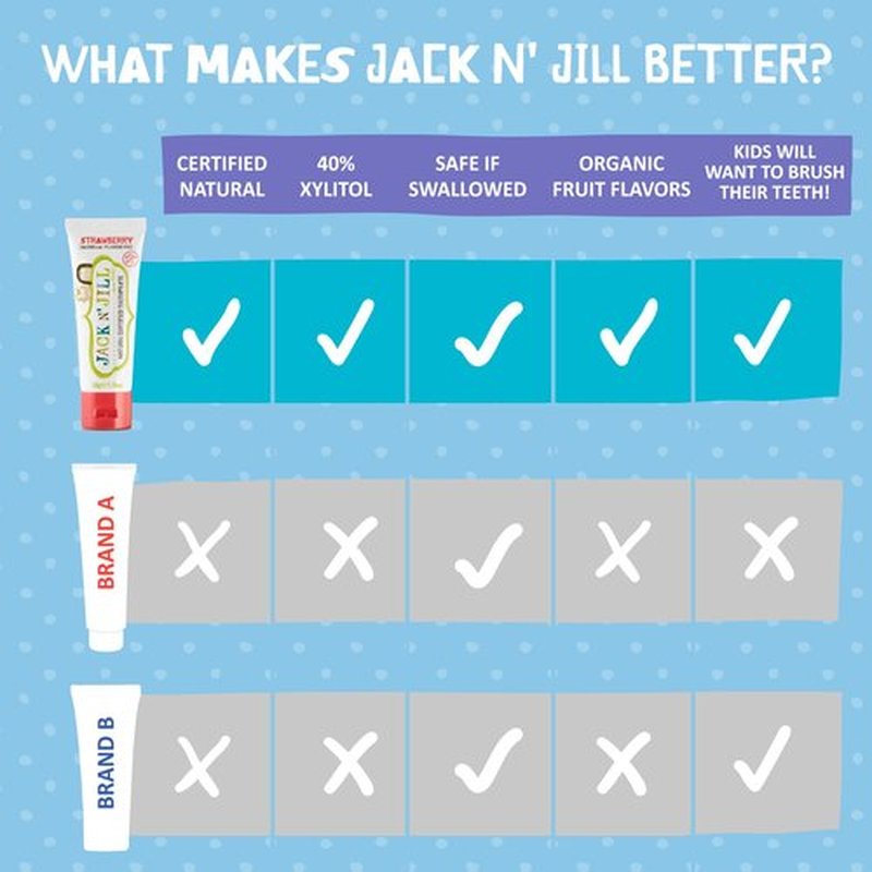 Jack N' Jill Natural Toddler Toothpaste for Baby, Kids and Infants 6 Months & Up, Fluoride Free Training Toothpaste for Toddlers 1-3, 40% Xylitol, BPA Free - Strawberry, 1.76 oz (Pack of 1)
