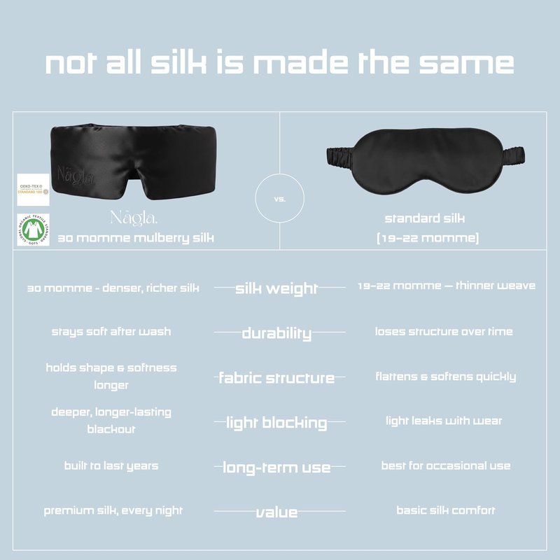 30 Momme Mulberry Silk Sleep Mask - Luxury Eye Mask with Adjustable Strap, Hypoallergenic & Breathable | Black